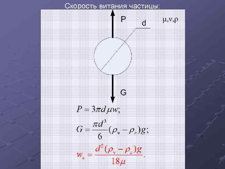 Скорость витания частицы: 