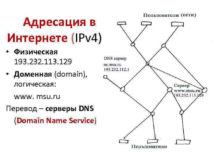 Адресация в Интернете (IPv 4)6, • Физическая 193. 232. 113. 129 • Доменная (domain),