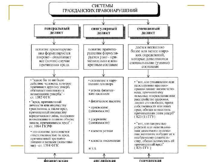 Деликт это. Обязательства вследствие причинения вреда схема. Обязательства в следствии причинения вреда. Виды обязательств в следствии причинения вреда. Обязательства из причинения вреда таблица.