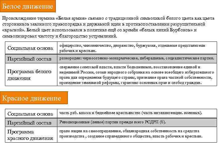 Белое движение Происхождение термина «Белая армия» связано с традиционной символикой белого цвета как цвета