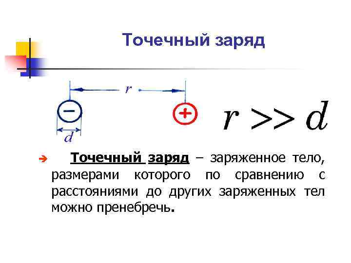 Точечный заряд è Точечный заряд – заряженное тело, размерами которого по сравнению с расстояниями