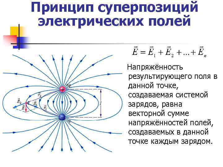 В чем заключается принцип суперпозиции электрических полей