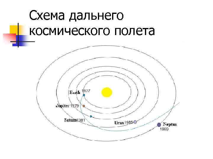 Схема дальнего космического полета 