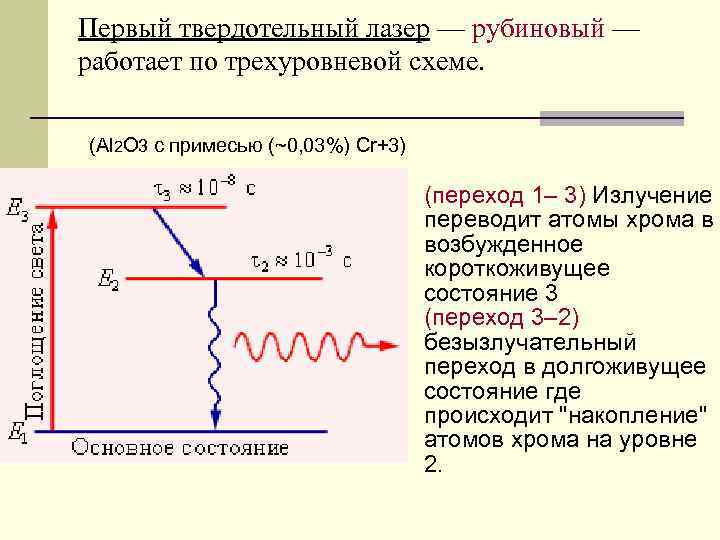 Схема устройства рубинового лазера