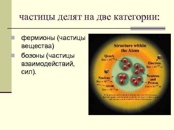 Частица в ядре