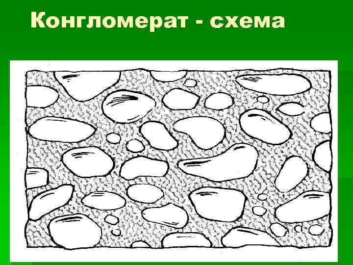 Конгломерат - схема 