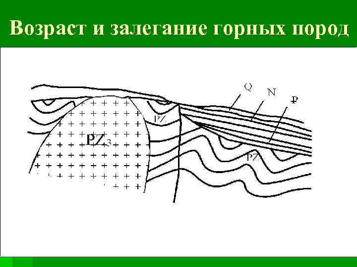  Возраст и залегание горных пород 