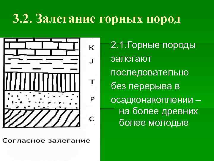 3. 2. Залегание горных пород 2. 1. Горные породы залегают последовательно без перерыва в