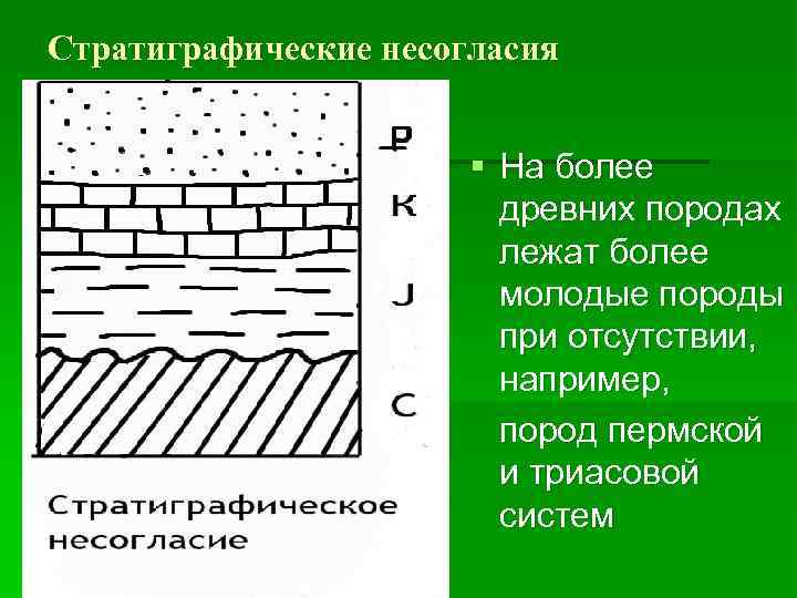 Стратиграфические несогласия § На более древних породах лежат более молодые породы при отсутствии, например,