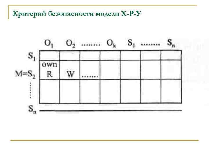 Критерий безопасности модели Х-Р-У Для заданной системы начальное состояние является безопасным относительно права ri,