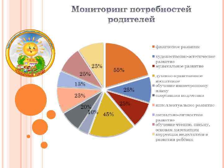 2011 – 2012 учебный год 