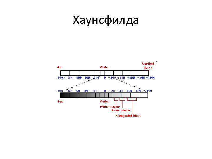 Шкала хаунсфилда презентация