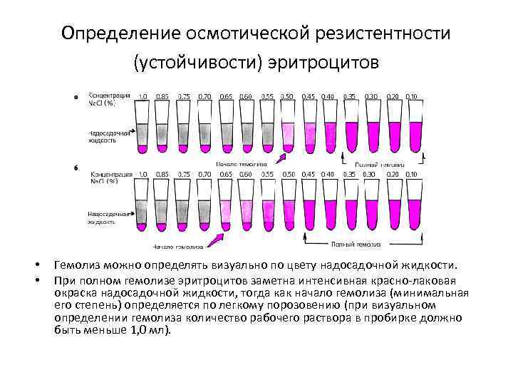 Определение гемолиза