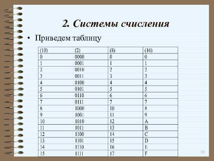 2. Системы счисления • Приведем таблицу 33 
