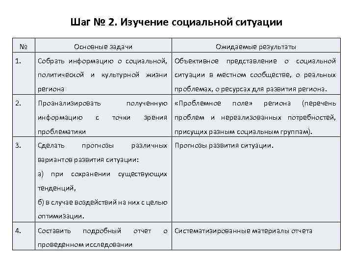 Шаг № 2. Изучение социальной ситуации № 1. Основные задачи Ожидаемые результаты Собрать информацию