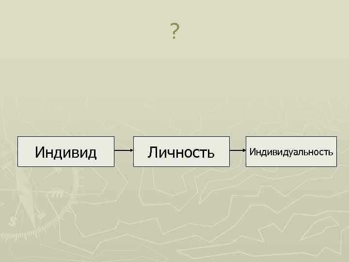 ? Индивид Личность Индивидуальность 