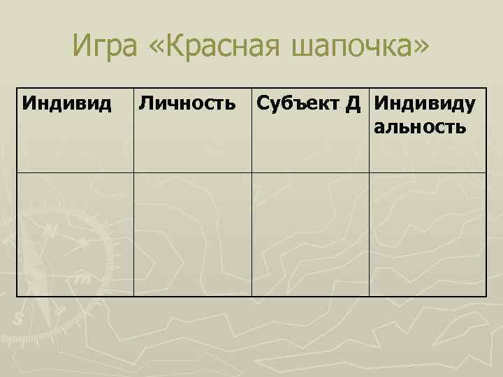 Игра «Красная шапочка» Индивид Личность Субъект Д Индивиду альность 