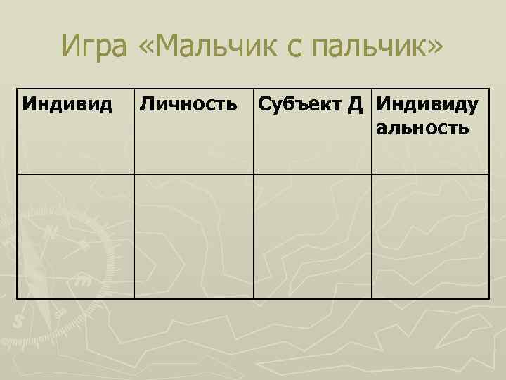 Игра «Мальчик с пальчик» Индивид Личность Субъект Д Индивиду альность 