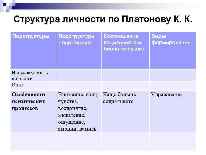 Подструктуры личности по платонову