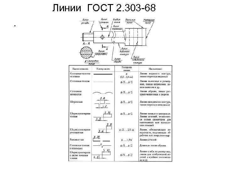 Линии ГОСТ 2. 303 -68. 