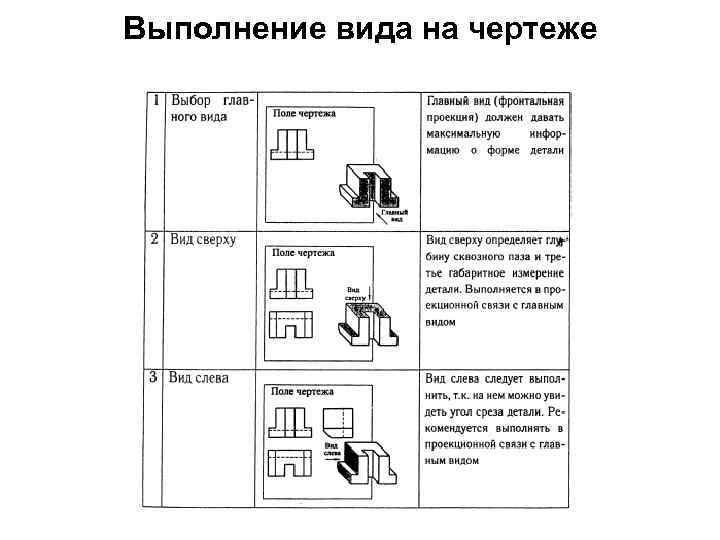 Выполнение вида на чертеже 