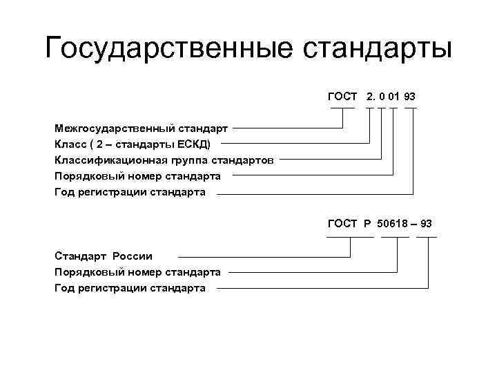 Государственные стандарты ГОСТ 2. 0 01 93 Межгосударственный стандарт Класс ( 2 – стандарты