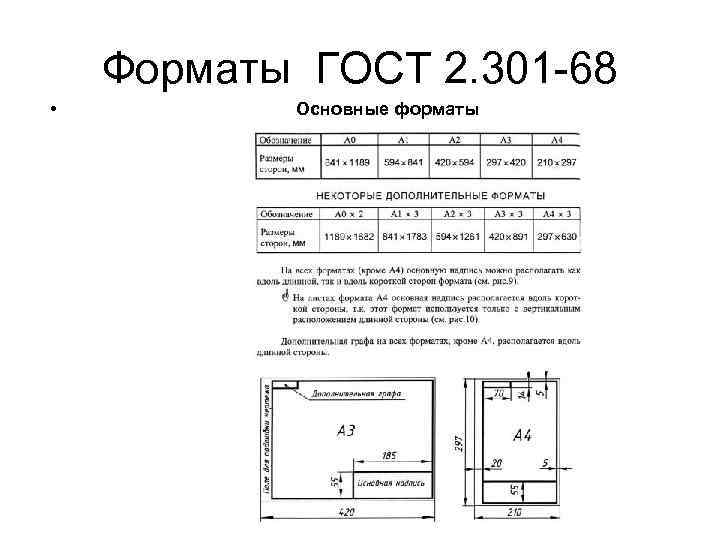 Форматы ГОСТ 2. 301 -68 • Основные форматы 