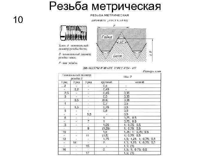 Резьба метрическая 10 