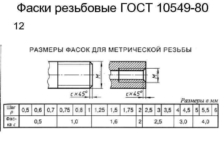 Резьбовая фаска на чертеже