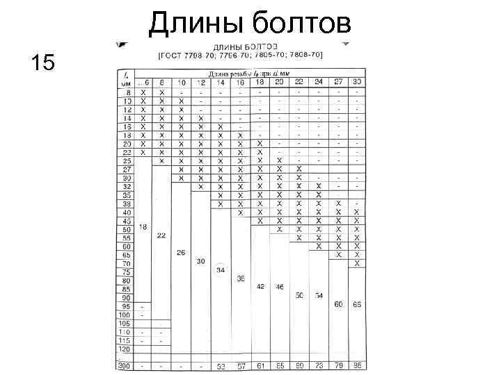 Длины болтов 15 