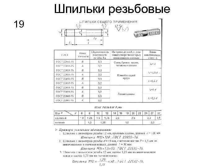 Шпильки резьбовые 19 