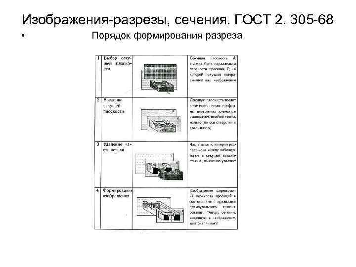 Изображения-разрезы, сечения. ГОСТ 2. 305 -68 • Порядок формирования разреза 