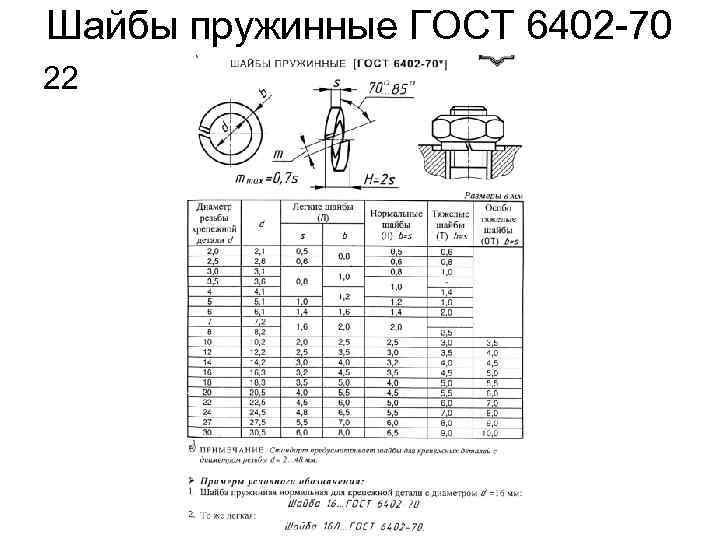 Шайбы пружинные ГОСТ 6402 -70 22 