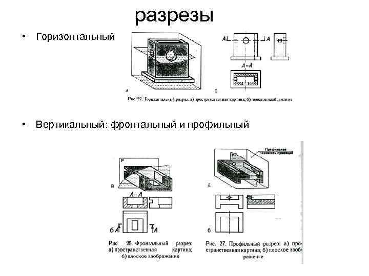 разрезы • Горизонтальный • Вертикальный: фронтальный и профильный 