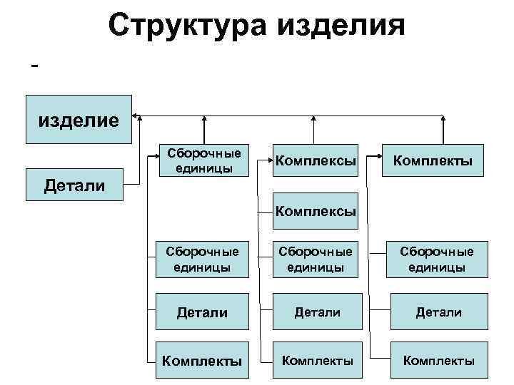 Ооо граф проект