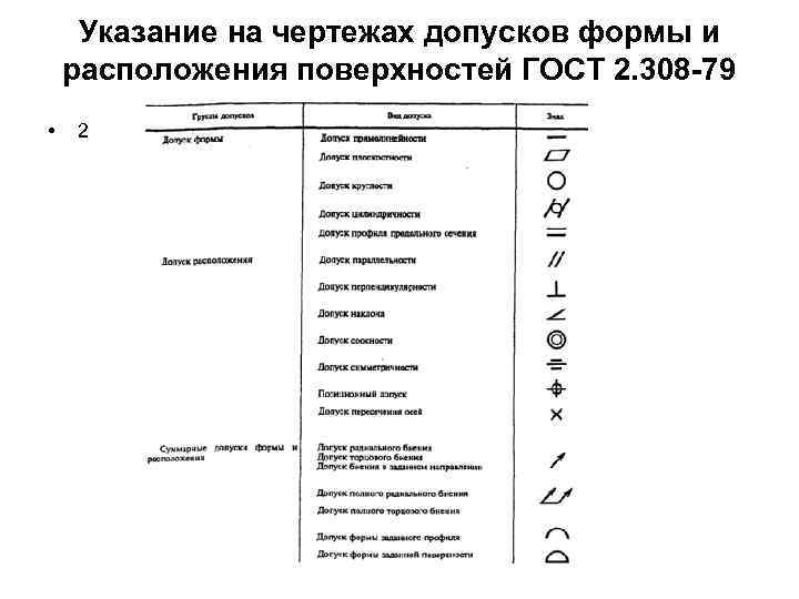 Указание допусков на чертежах