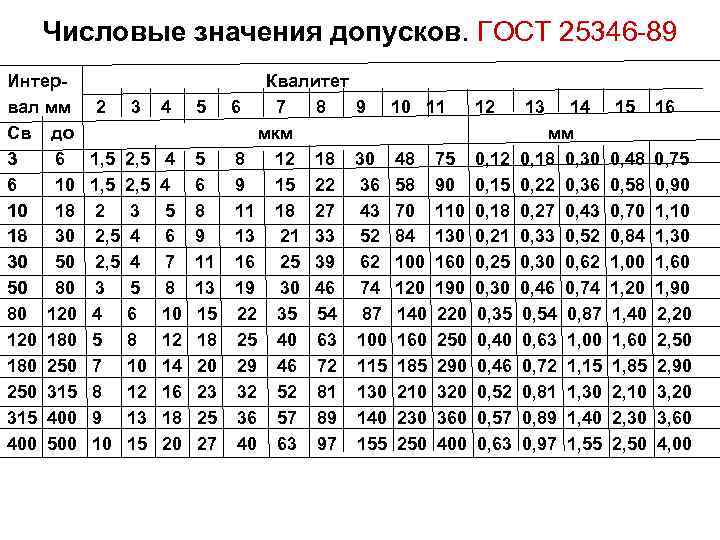 Классификация подшипников по номеру