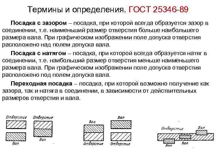 Эскиз это определение