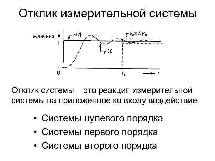 Отклик это. Отклик системы. Система нулевого порядка. Отклики отклики. Система воздействие отклик.