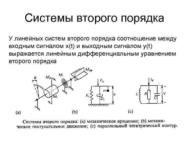 Система 2 порядка. Система второго порядка. Характеристики систем второго порядка. Инструмент 2 порядка это. Линейные схемы 2 порядка.