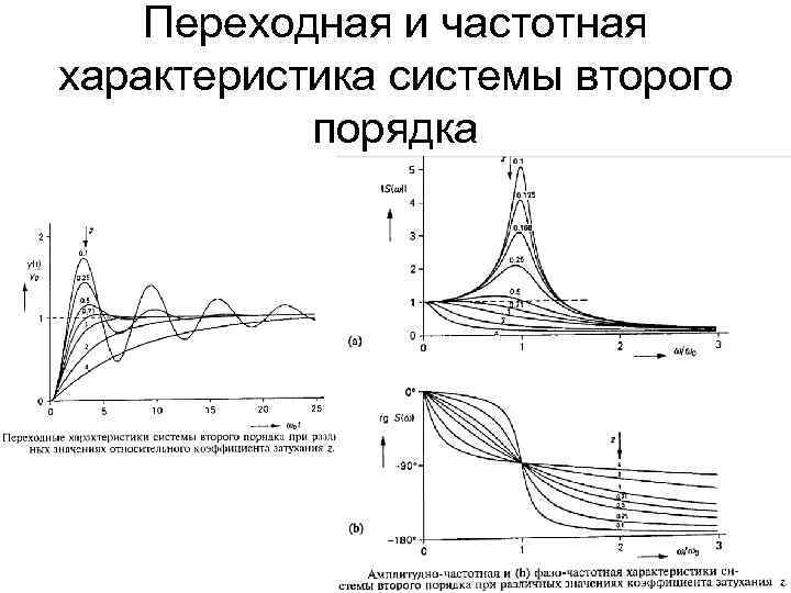 График 2 2 характеристика. Переходная характеристика и АЧХ. Переходная характеристика системы. Частотные характеристики системы. Переходные и частотные характеристики.