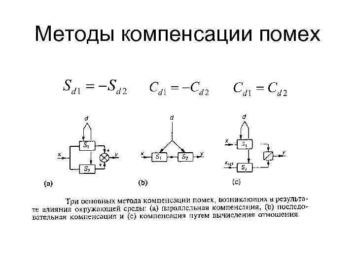 Способ компенсации. Компенсационный метод измерения частоты. Череспериодная компенсация помех. Метод череспериодной компенсации помех. Схема компенсации помехи.