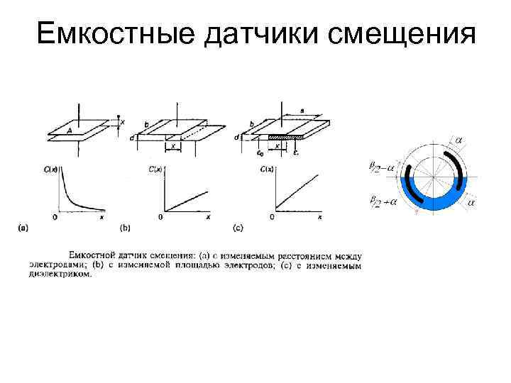 Емкостные датчики смещения 