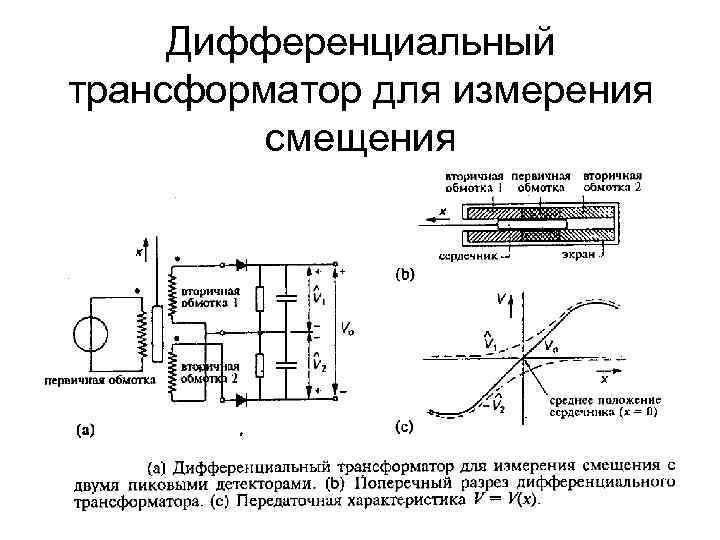 Дифференциальный трансформатор для измерения смещения 