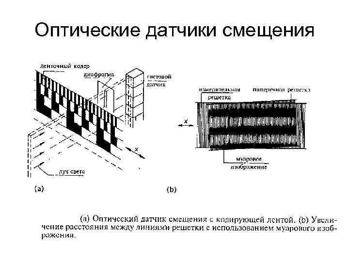 Оптические датчики смещения 