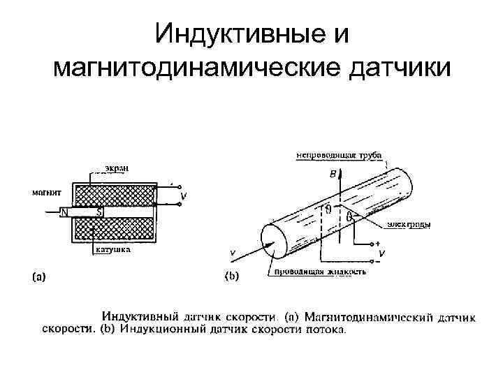 Индуктивные и магнитодинамические датчики 
