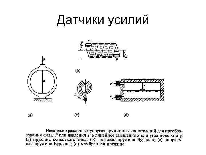 Датчики усилий 