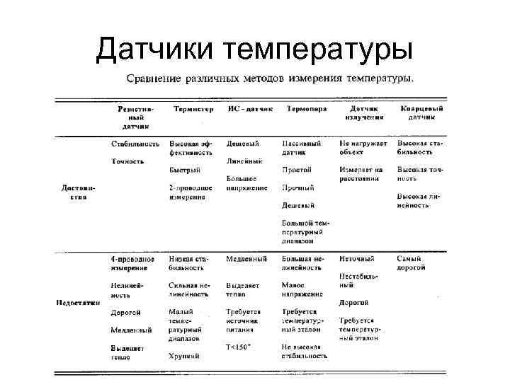 Датчики температуры 