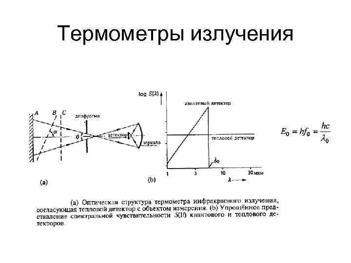 Термометры излучения 