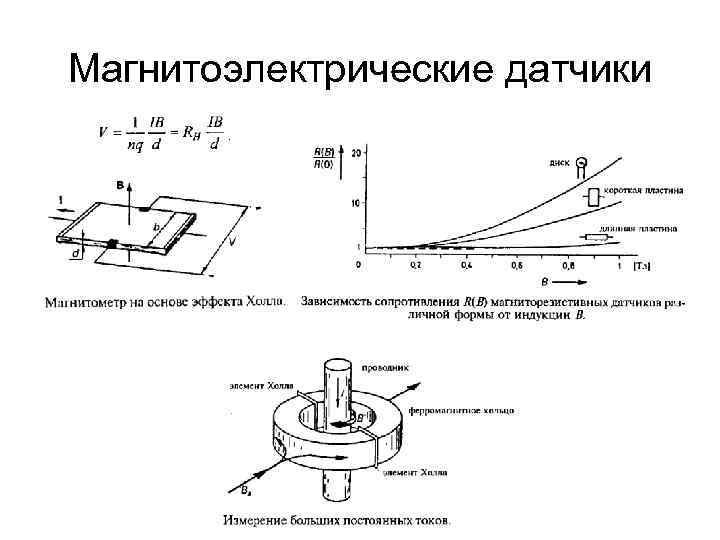 Магнитоэлектрические датчики 